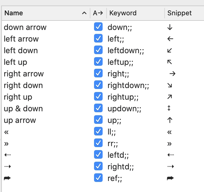 Alfred Snippets 箭头符号与快捷词对应表